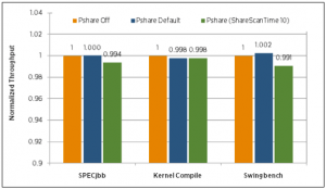 TPS VMware Blog Virtualización