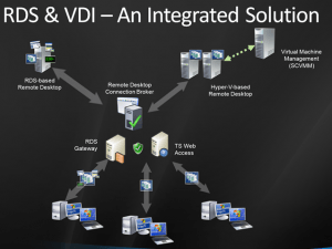 Microsoft VDI Blog Virtualización