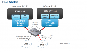 FCoE Blog Virtualización