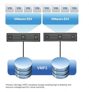 Propiedades VMware VMFS Blog Virtualización