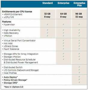 VMware vRAM Pool JmgvirtualConsulting