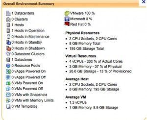Oversuscribe CPU Memory Vmware blog Virtualización
