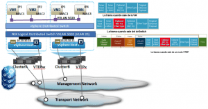 VMware NSX