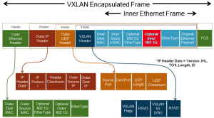 VMware NSX