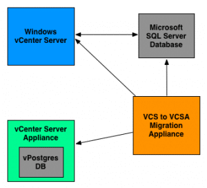 Miguel-Angel-Alonso-blog-virtualizacion-vsphere-.jpg